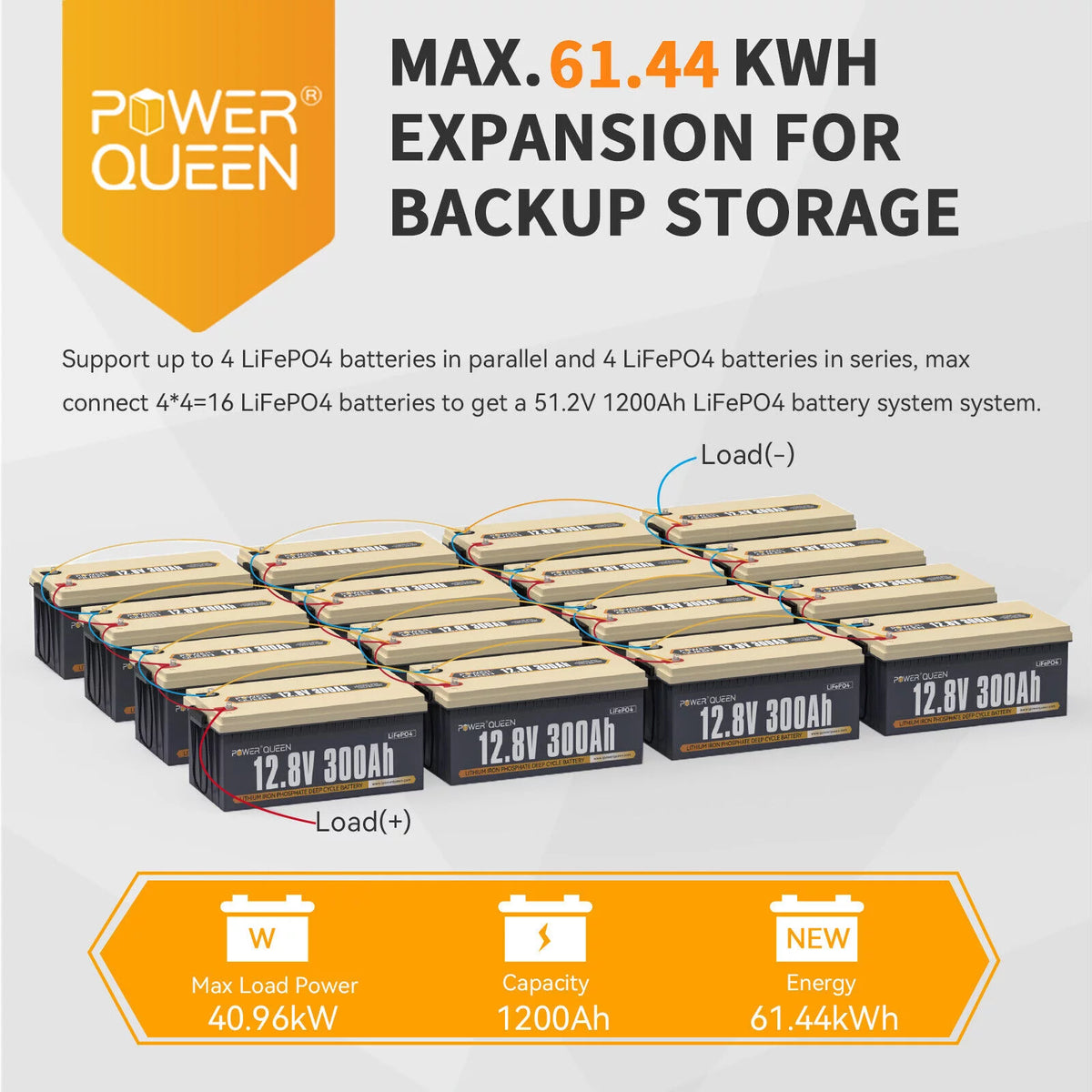 12V 300Ah LiFePO4 Lithium Battery B42316