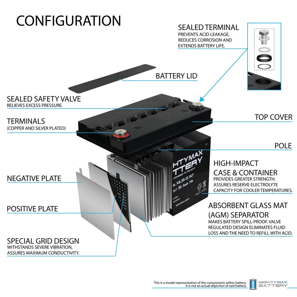 12V 35AH SLA Replacement Battery - 2 Pack J8337