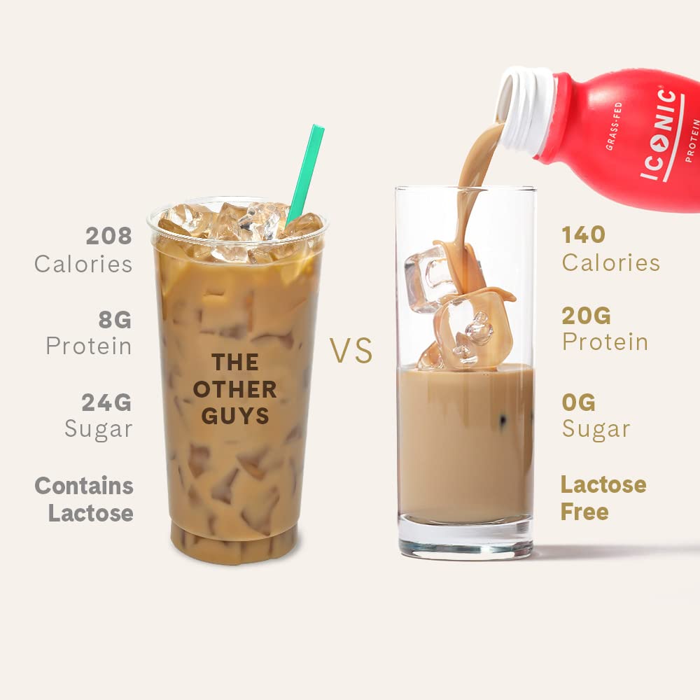Sugar Free Low Carb Protein Coffee Drinks 12 Pack K1792