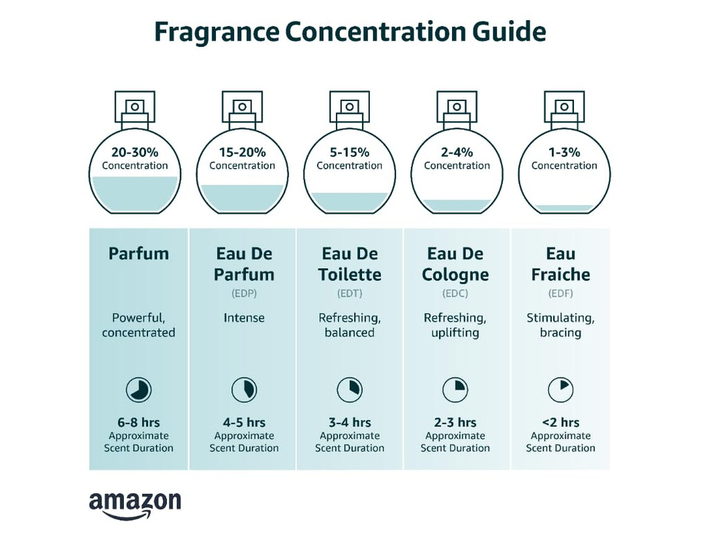 Eau de Toilette Spray 4.2 Ounce J708801
