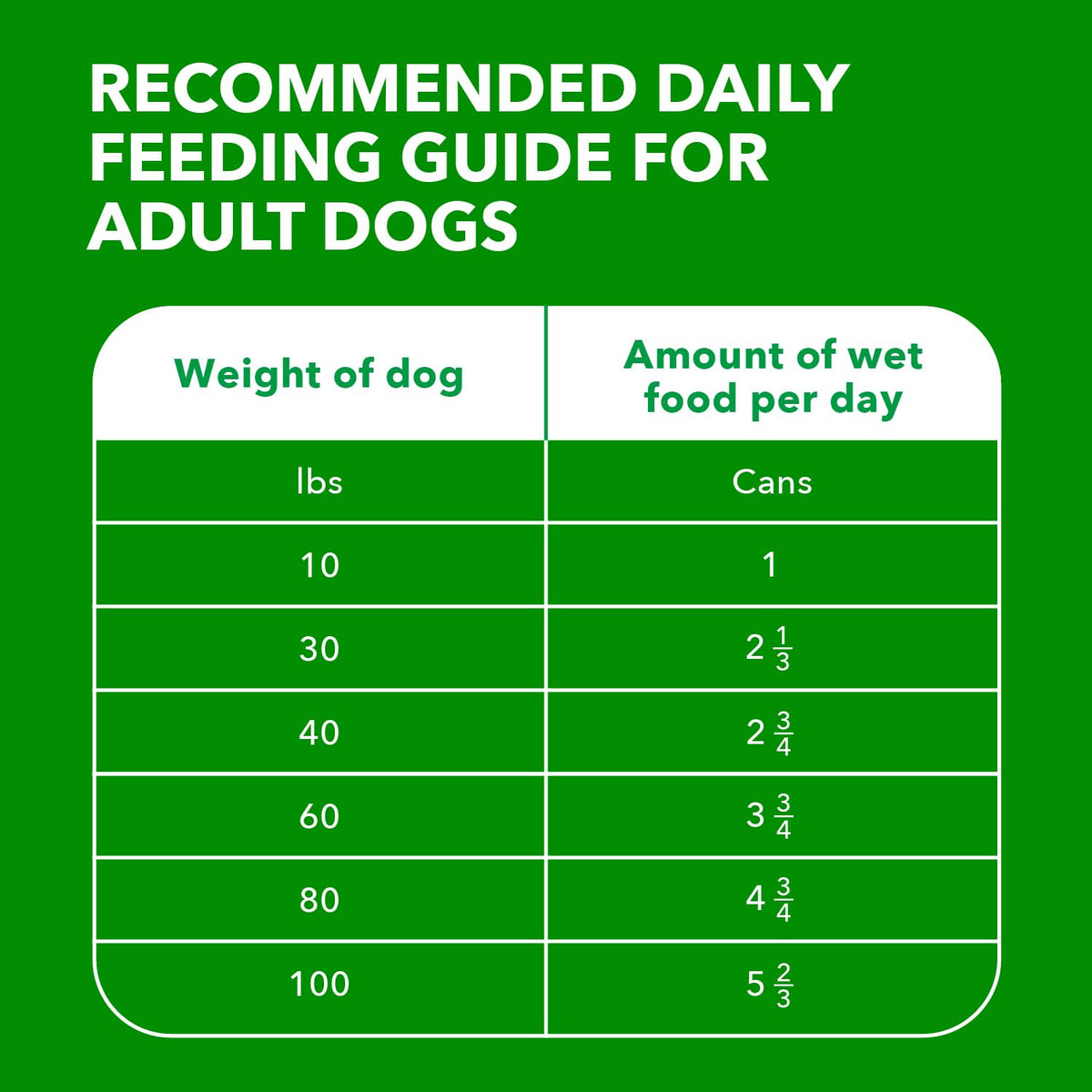 Senior Ground Wet Dog Food, Chicken, 13 oz, 12 Pack C570