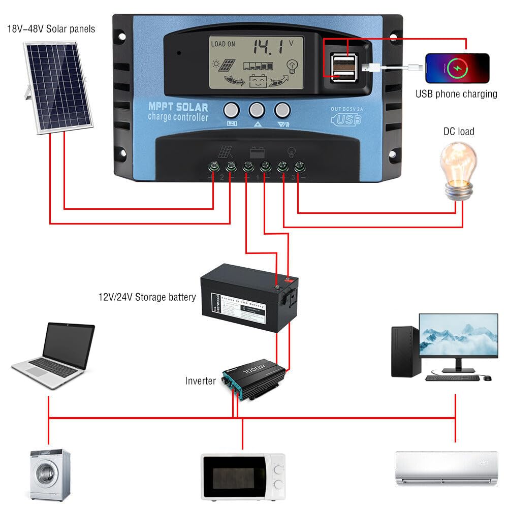 400 Watt Monocrystalline Solar Panel Kit with 30A MPPT Charge Controller L1457