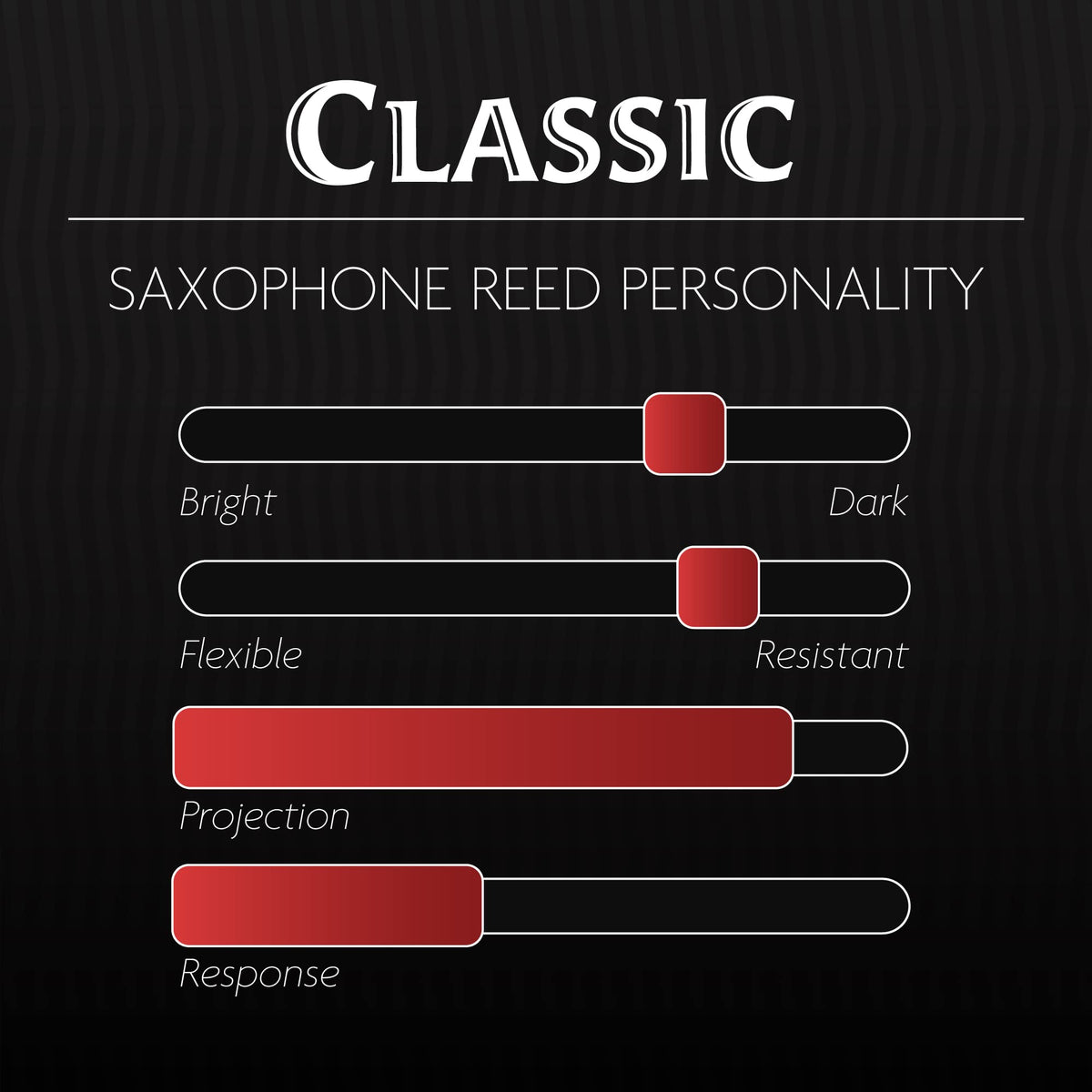 Alto Saxophone Reed Strength 2.50 Synthetic U123208