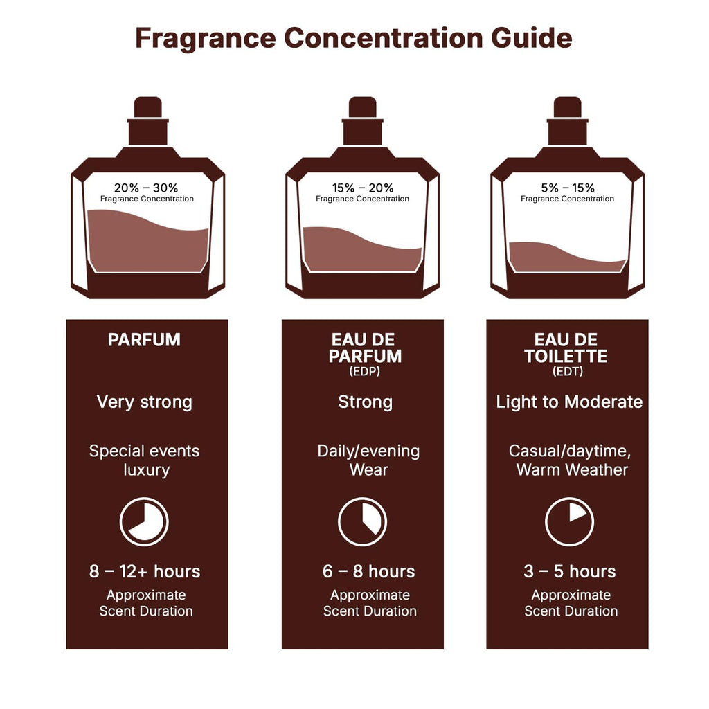 Oud Eau de Parfum Spray 3.4 Ounce A708