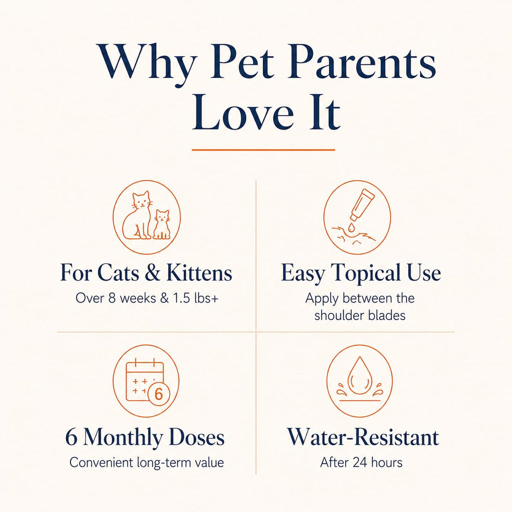 Waterproof Topical Flea & Tick Preventative for Cats, 6 Doses R95982
