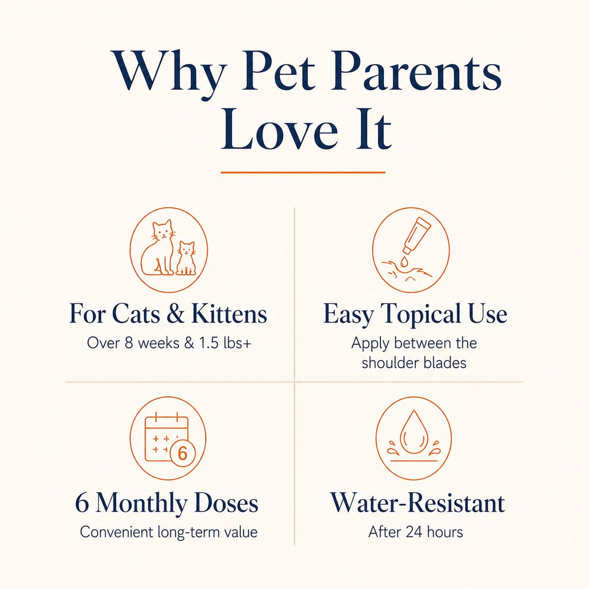 Waterproof Topical Flea & Tick Preventative for Cats, 6 Doses R95982