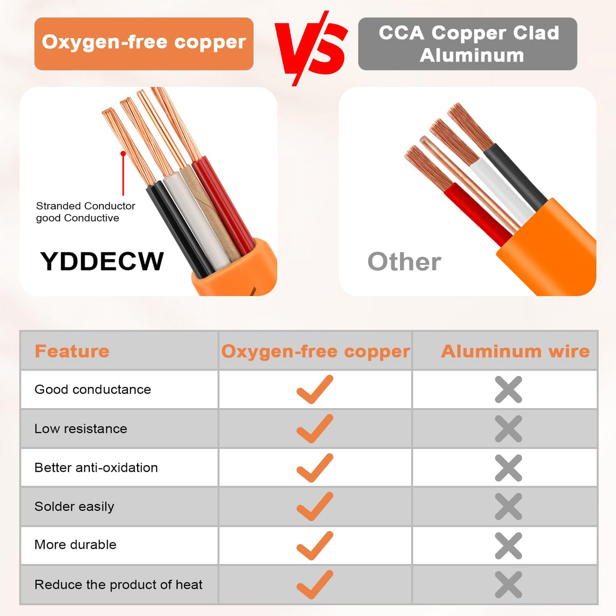 8 AWG 3 Conductor Non-Metallic Sheathed Cable 10FT Orange D547