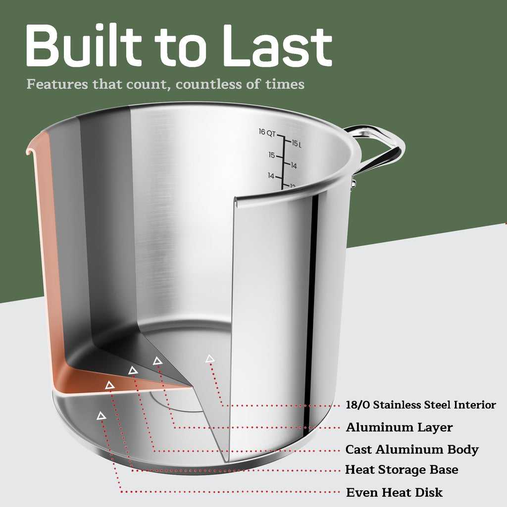 16 Quart Stainless Steel Stockpot with Tempered Glass Lid E73830