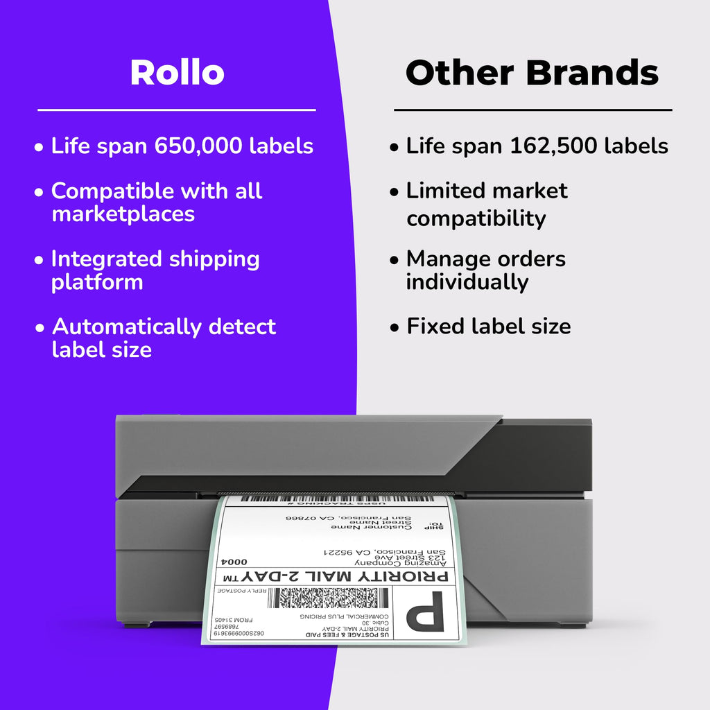 USB 4x6 Thermal Printer Q851692