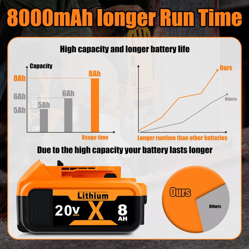 8.0Ah 20V MAX Lithium Batteries 2 Pack U163