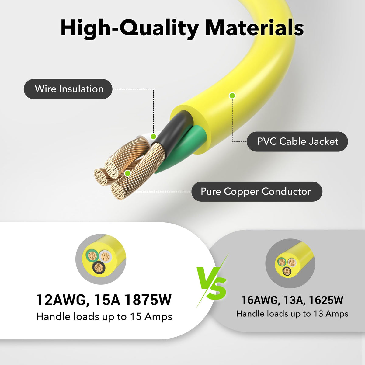 3ft 12/3 SJTW Heavy Duty Outdoor Extension Cord N877662