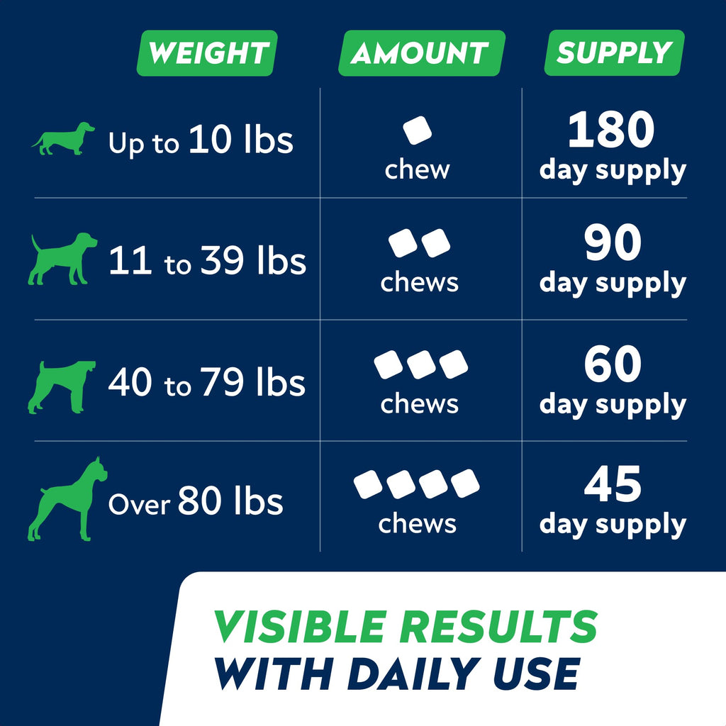 Hip Joint Supplement for Dogs C62517
