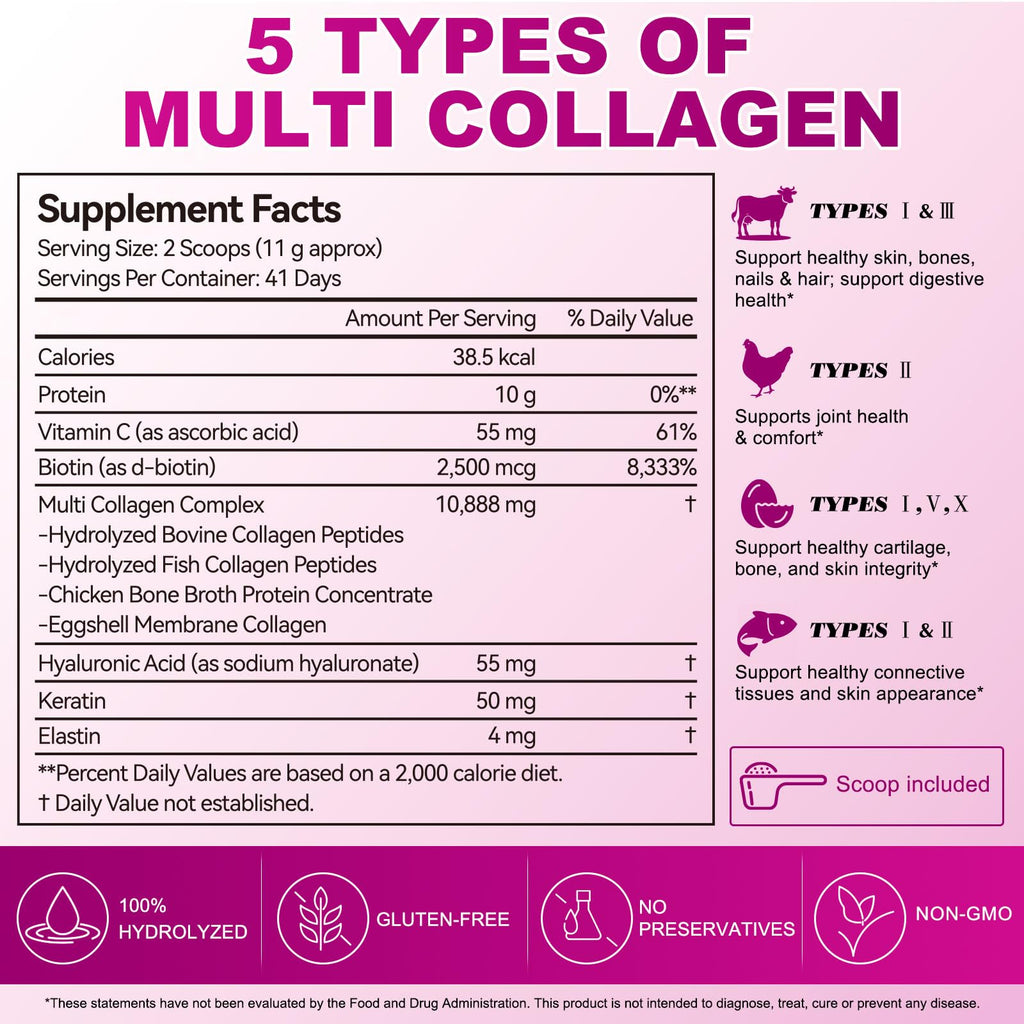 Multi Collagen Peptides Powder Types I II III V X 16 Oz Hydrolyzed with Biotin Unflavored I723807