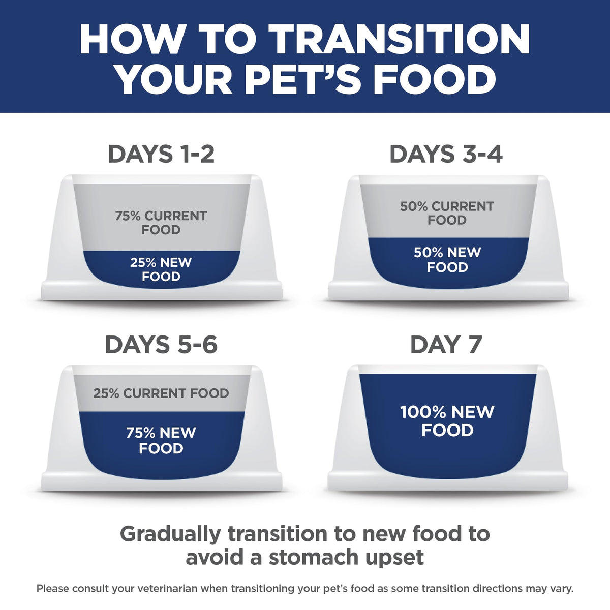 Dry Cat Food P33894