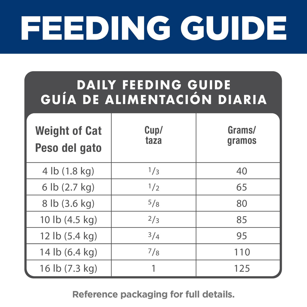 Dry Cat Food P33894