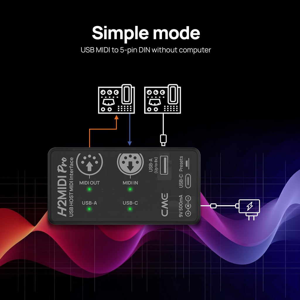 Compact USB Host MIDI Interface D78169