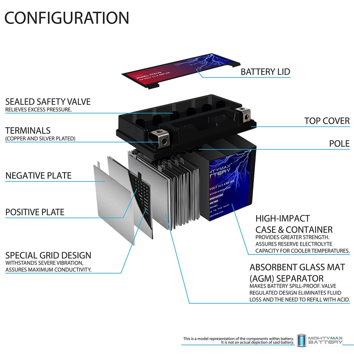 12v 11.2Ah 230CCA Battery S39407