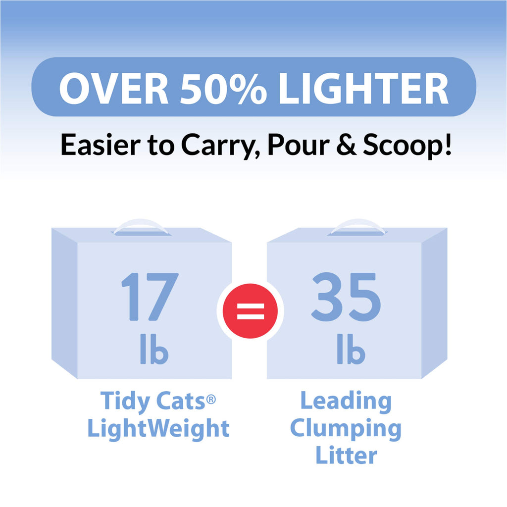 Clumping Cat Litter 6 lb S286