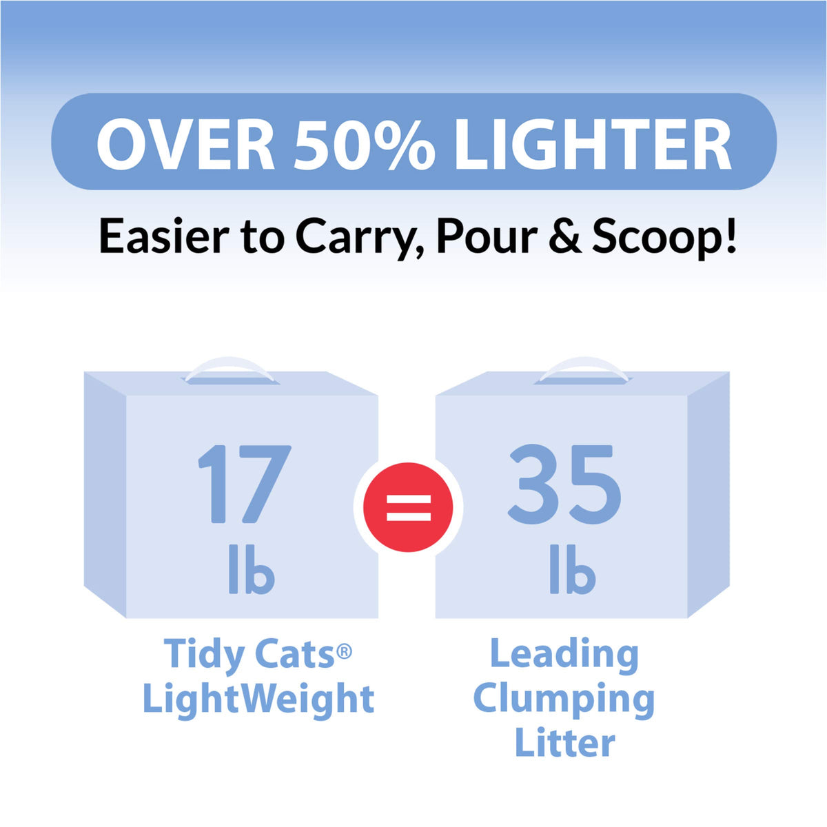 Clumping Cat Litter 6 lb S286