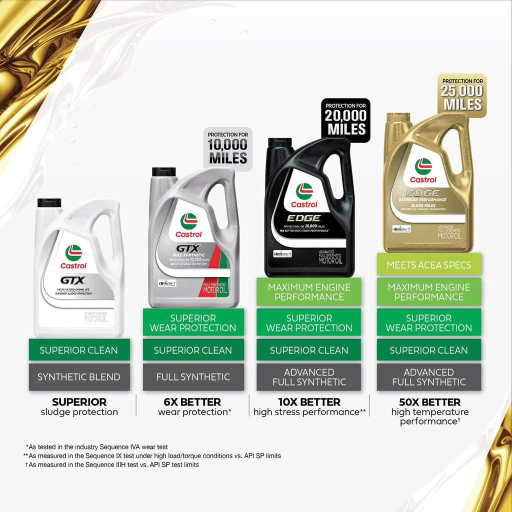 0W-20 Full Synthetic Motor Oil, 5 Quarts C118458