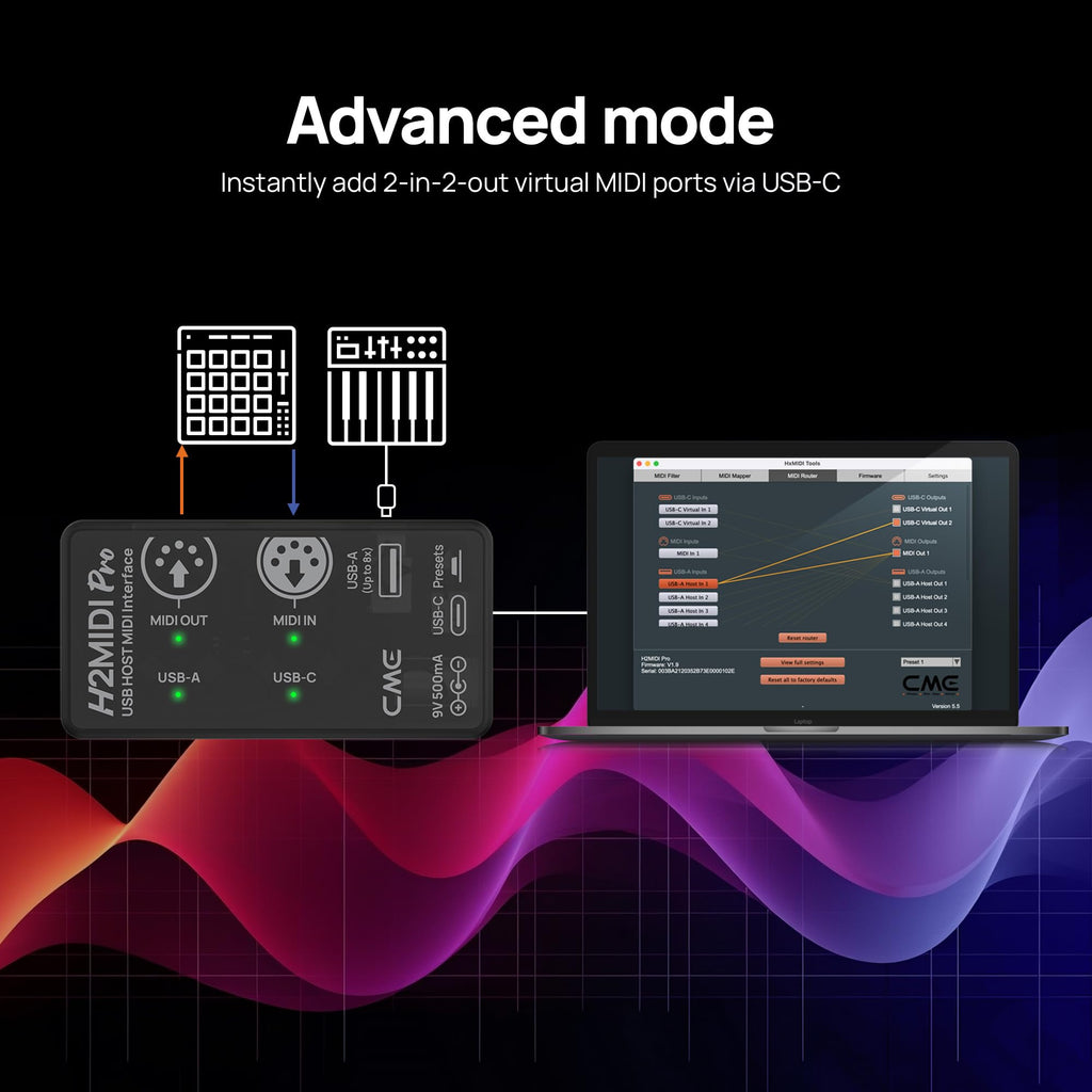 Compact USB Host MIDI Interface D78169