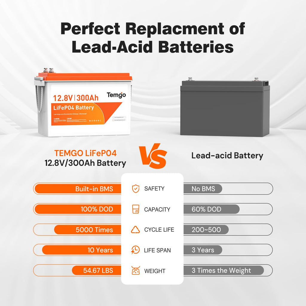 12V 300Ah LiFePO4 Lithium Battery K83719