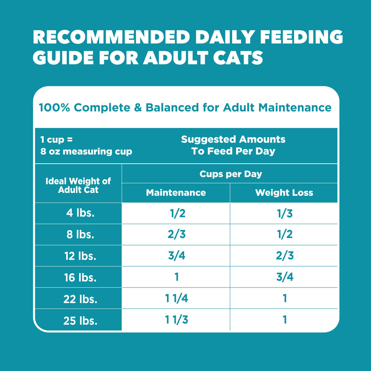 Indoor Dry Cat Food Chicken & Turkey 7 lb I8720