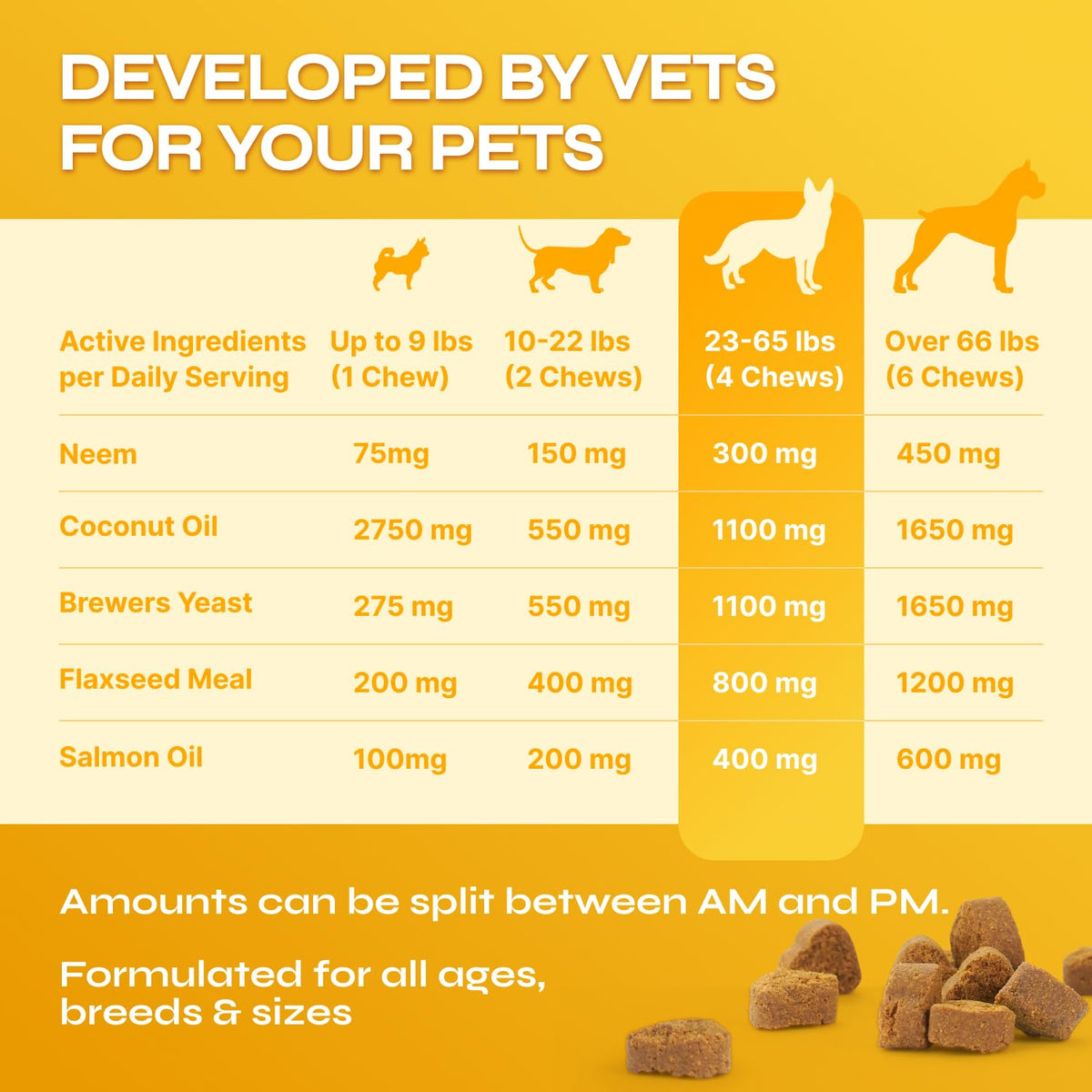 Flea and Tick Chewable Soft Treats for Dogs D38296