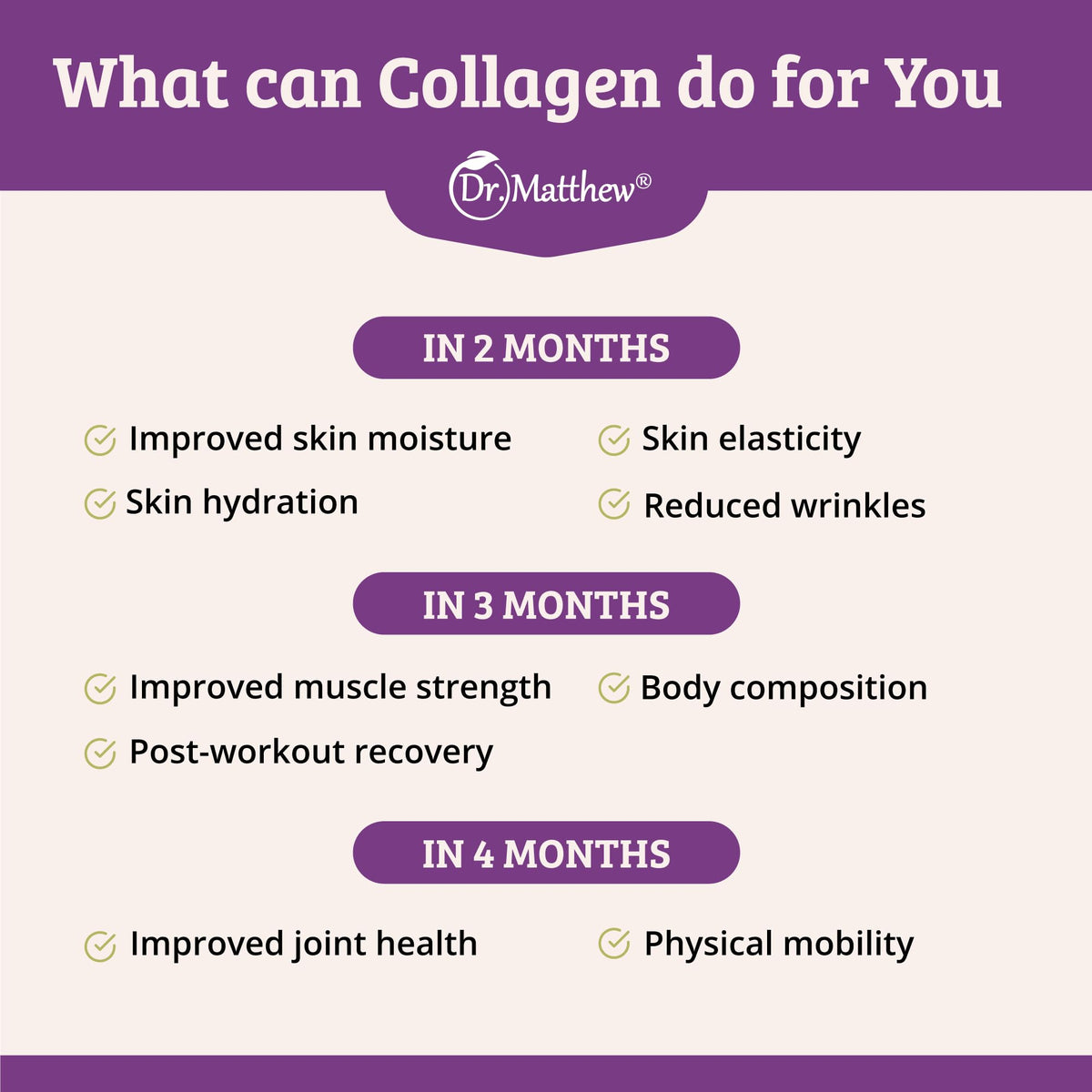 Hydrolyzed Collagen Peptides Powder G680