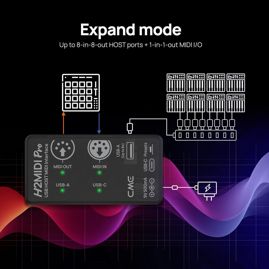 Compact USB Host MIDI Interface D78169
