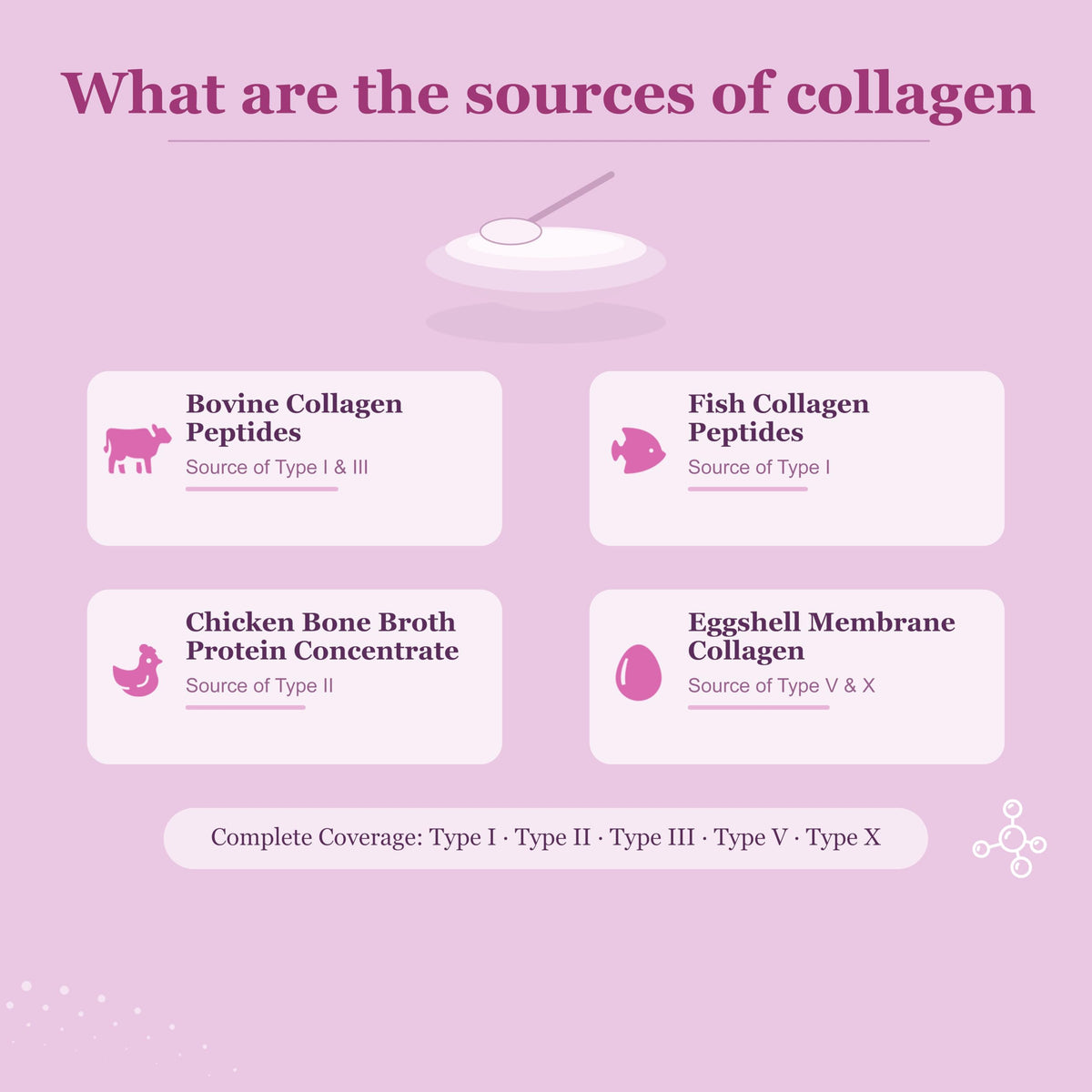 Unflavored Multi Collagen Peptides Powder 1lb G65703