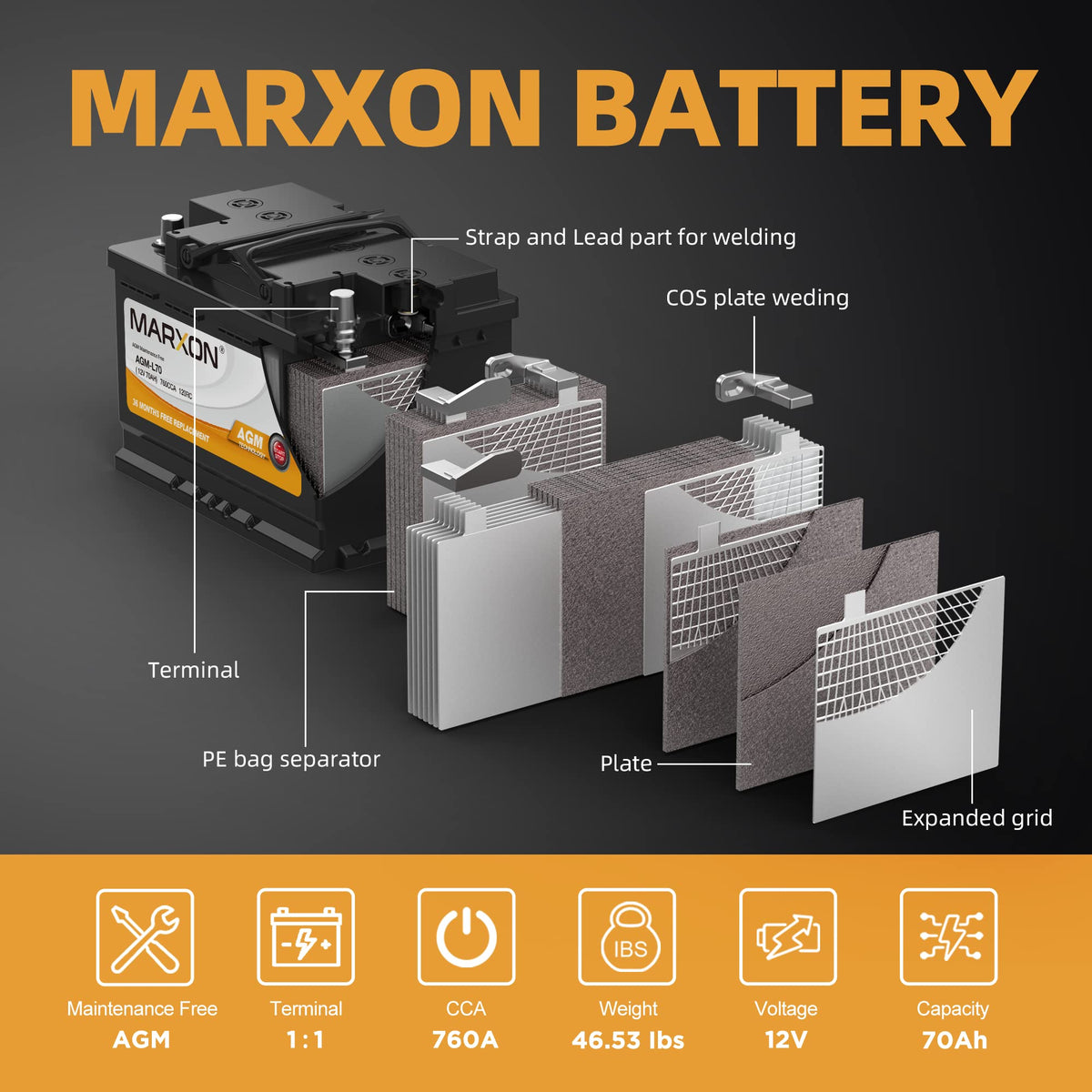 12v 70AH 760CCA AGM Car Battery H4149