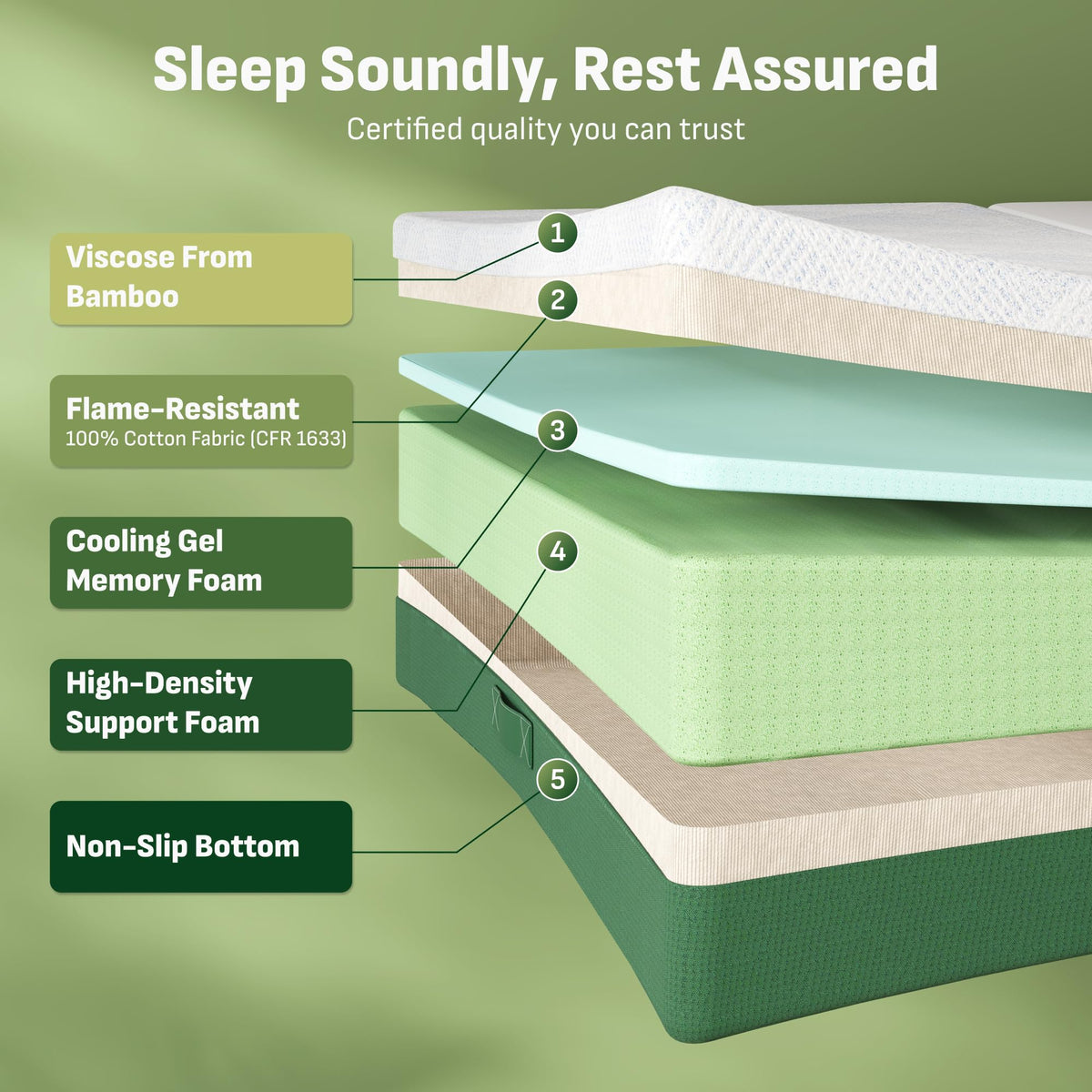 Tri-Fold Mattress Full 6 Inch Memory Foam V286474