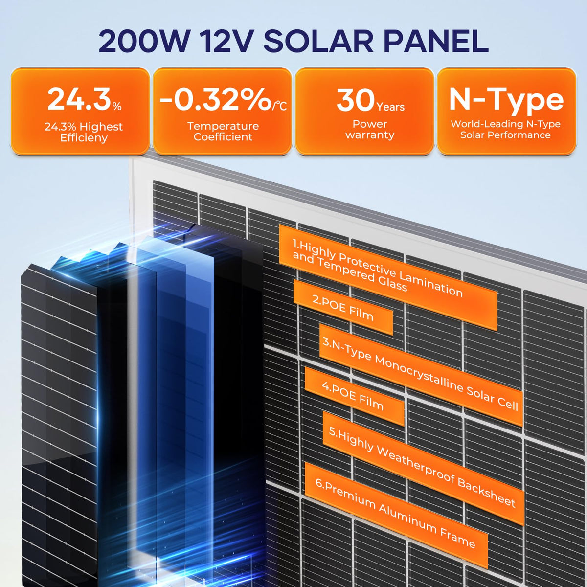 400 Watt Monocrystalline Solar Panel Kit with 30A MPPT Charge Controller L1457