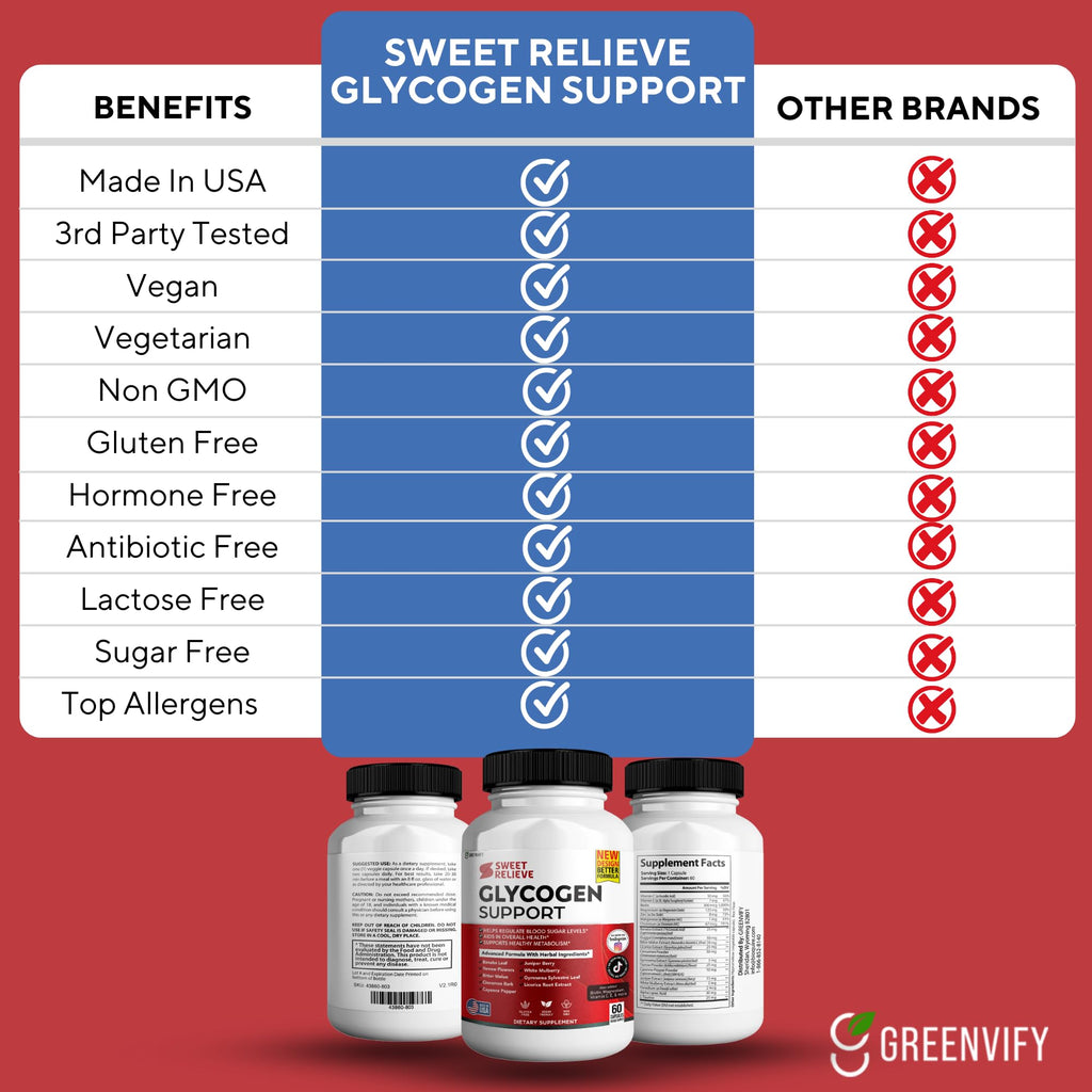 60 Capsules Glycogen Support F8333