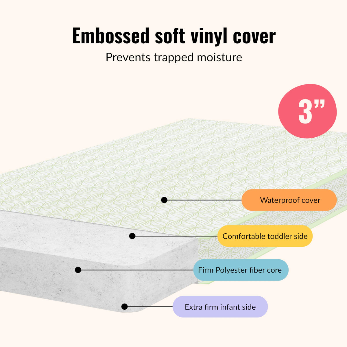 2-in-1 Mini Crib Mattress, Dual-Sided Waterproof J985