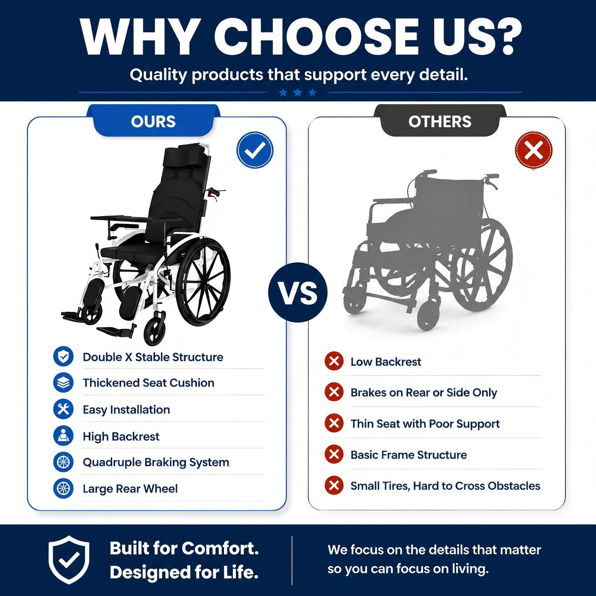 Folding Compact Wheelchair A4512
