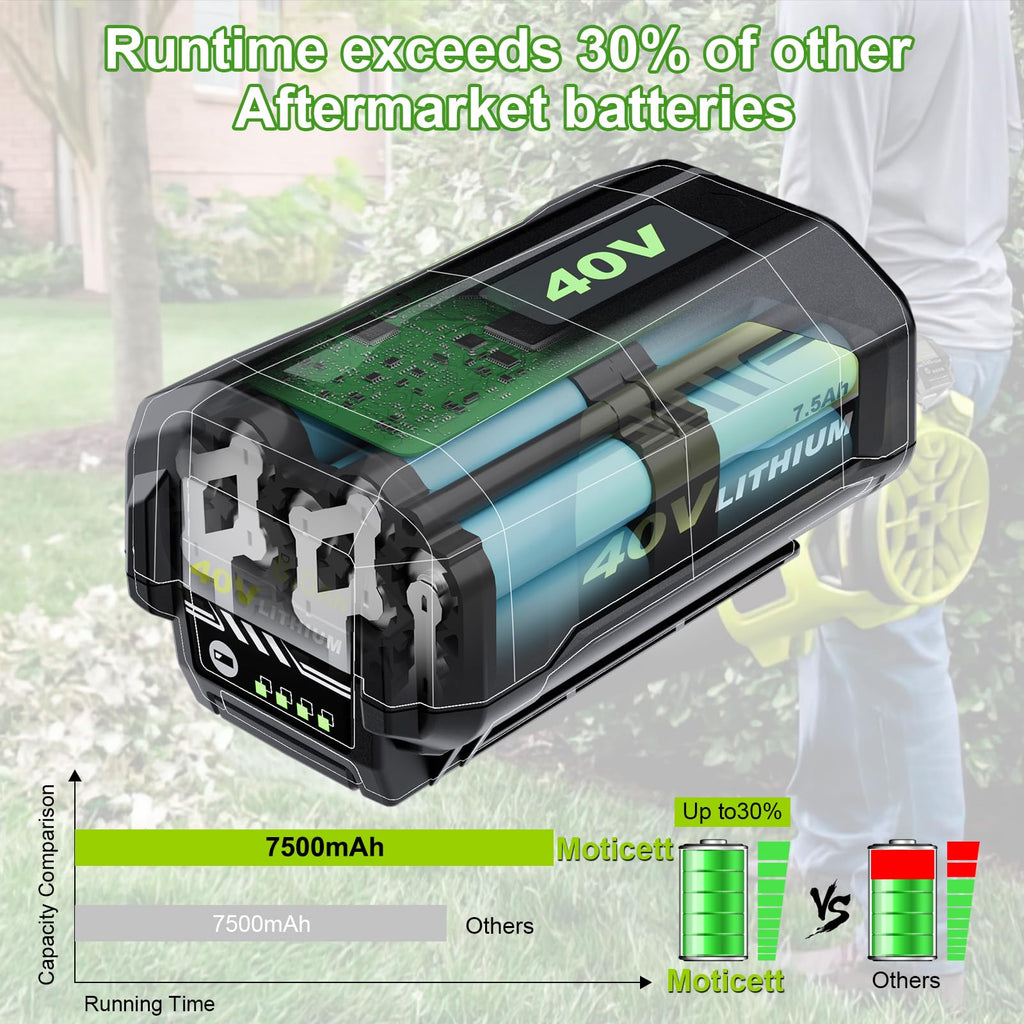 40V Lithium-Ion 7.5Ah Battery V7098