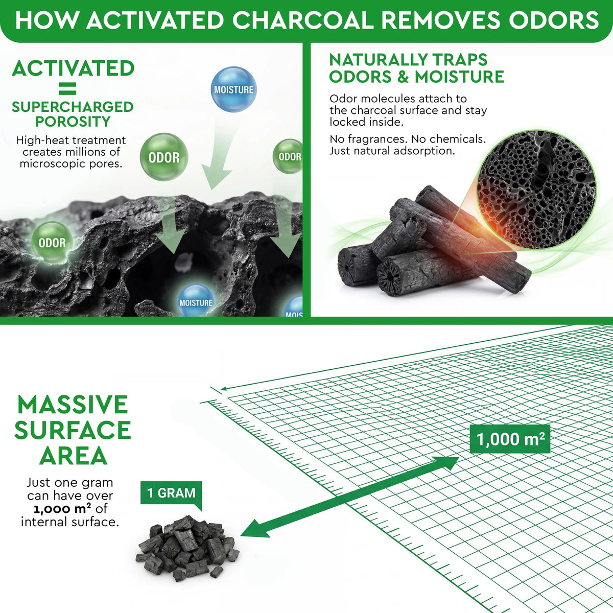 Activated Charcoal Odor Absorber, 10 Bags E470380