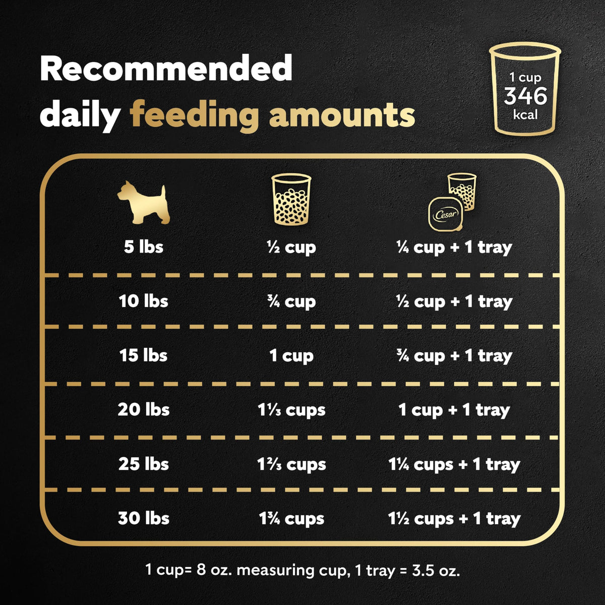 Small Breed Dry Dog Food 12 lb Z2120
