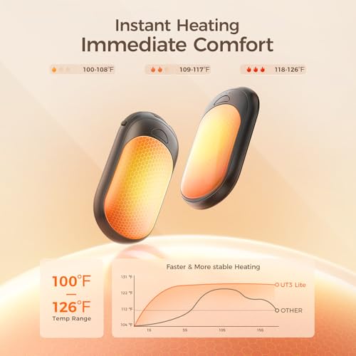 Magnetic Hand Warmers Rechargeable 2 Pack Electric Handwarmers 3-Settings Portable Heater S695742