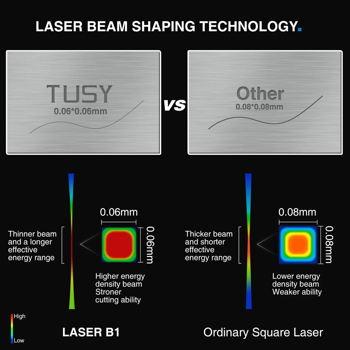 10W Laser Engraver for Wood, Paper, Metal, Leather, Acrylic E652
