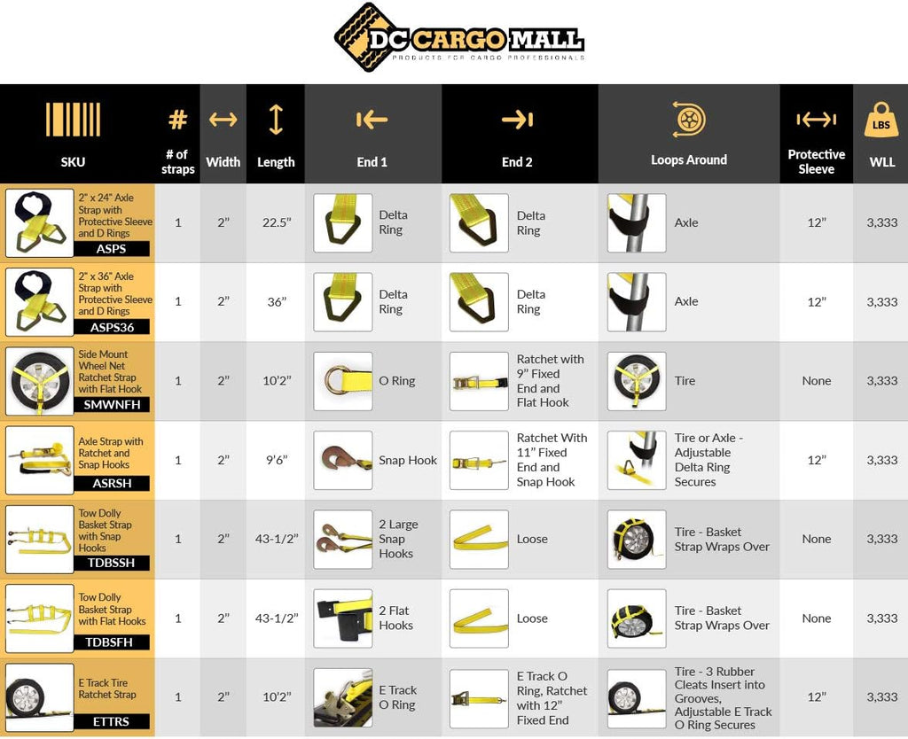 2 Wheel Ratchet Strap with E-Track Fittings and Rubber Blocks A180700
