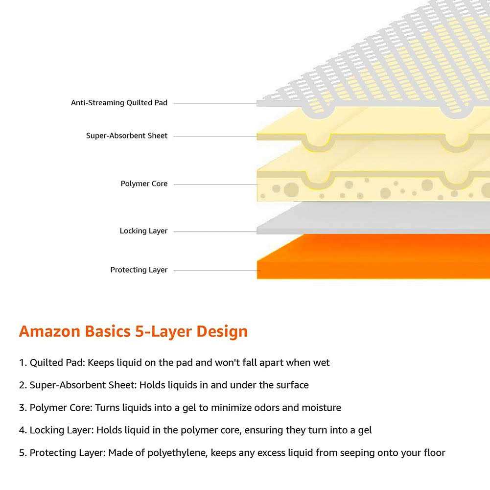 Dog and Puppy Pee Pads with 5-Layer Leak-Proof Design C865834